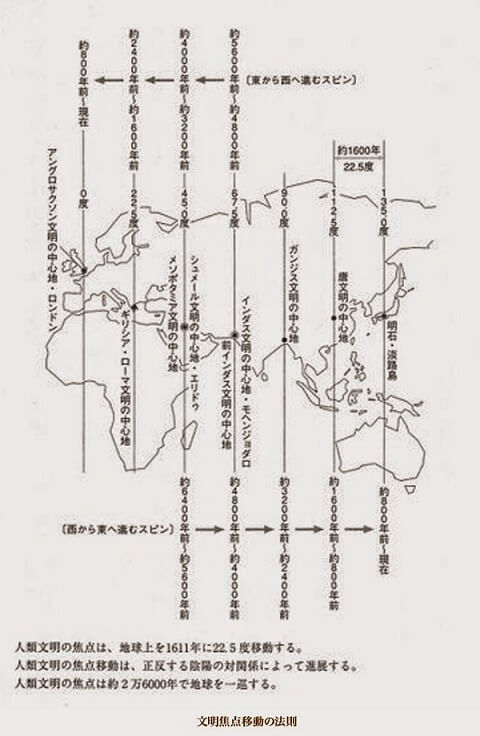 �����œ_�ړ��̖@��