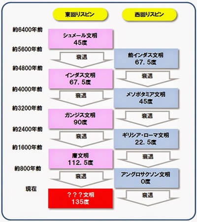 �����œ_�ړ��̖@��