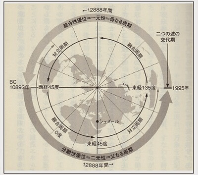 �����œ_�ړ��̖@��