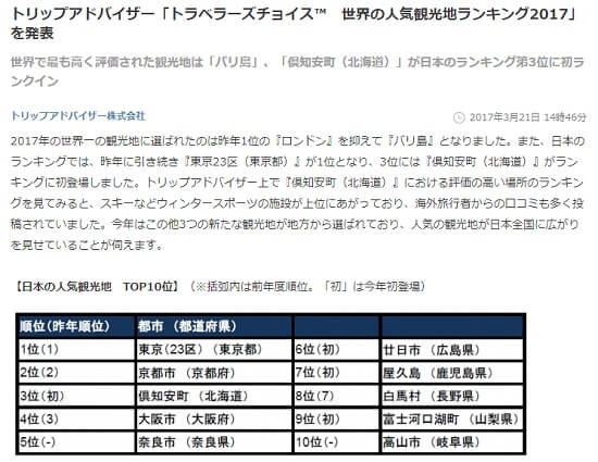 2017年3月21日のPRTimesへのリンク画像です
