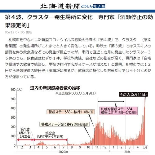 2021�N5��12�� �k�C���V���ւ̃����N�摜�ł��B