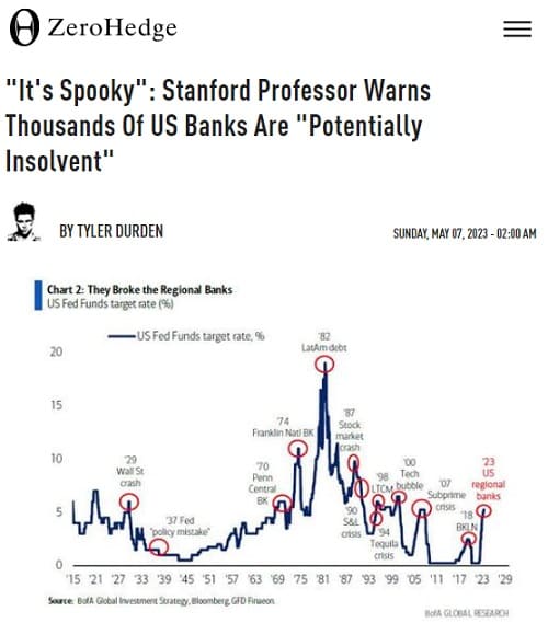 2023年5月7日 Zero Hedgeへのリンク画像です。