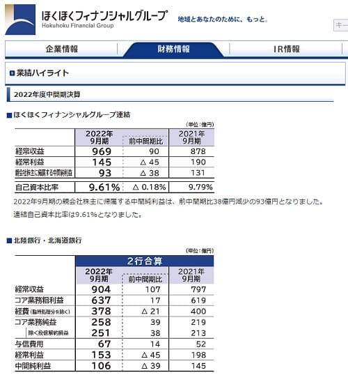 ほくほくフィナンシャルグループへのリンク画像です。