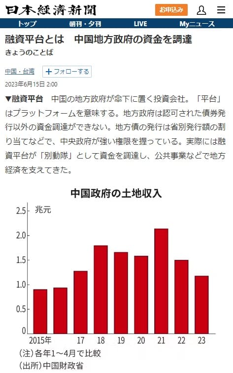2023年6月15日 日本経済新聞へのリンク画像です。