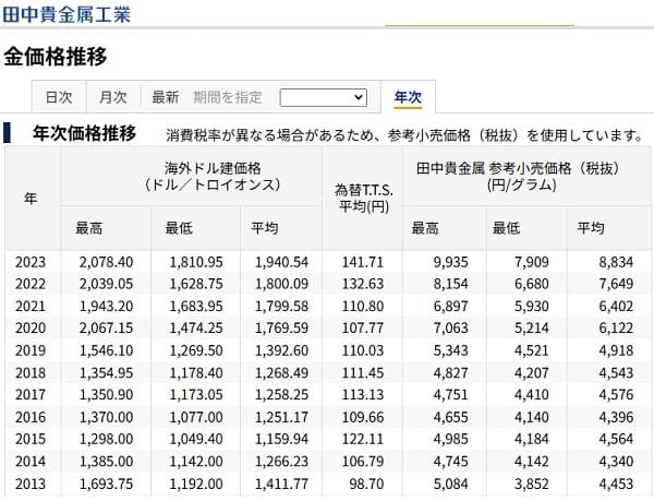 2024�N12��17�� �c���M�����H�Ƃւ̃����N�摜�ł��B