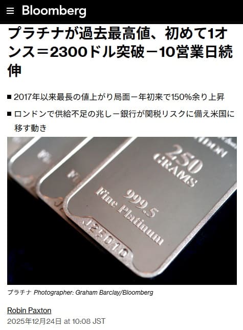 2025年12月24日 Bloombergへのリンク画像です。
