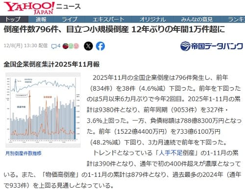2025年12月8日 Yahooニュースへのリンク画像です。