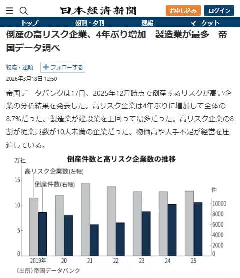 2026年3月18日 日本経済新聞へのリンク画像です。